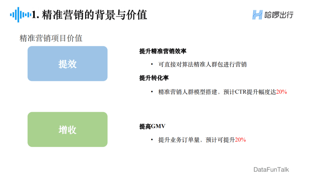 郁丽萍：哈啰出行精准营销框架及算法实践
