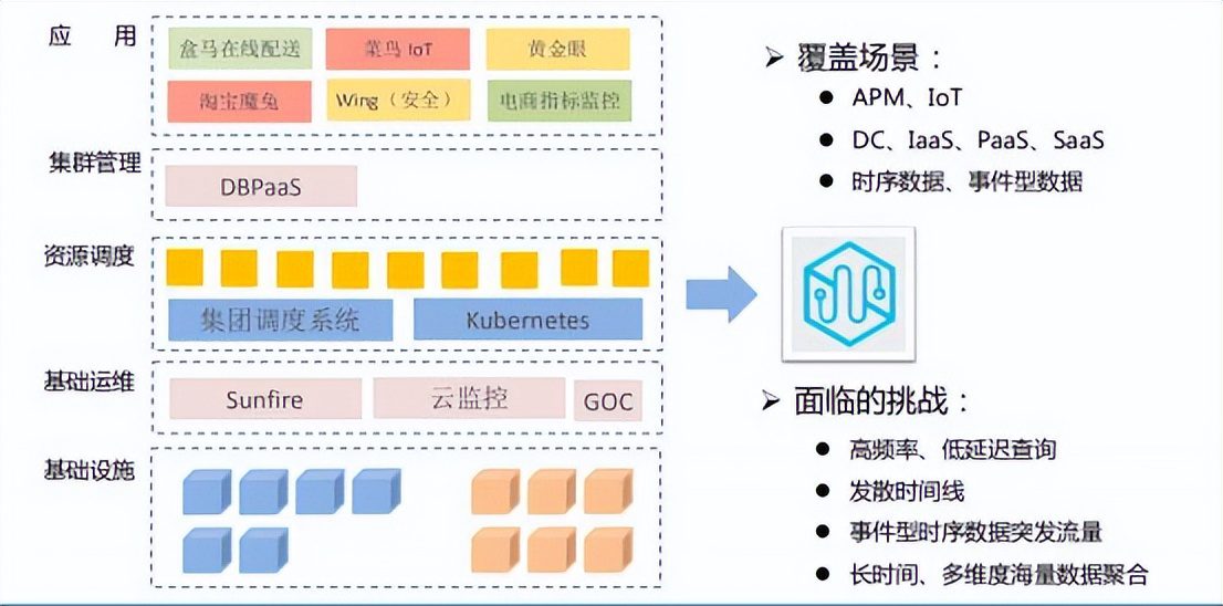 阿里巴巴双十一千万级实时监控系统技术揭秘