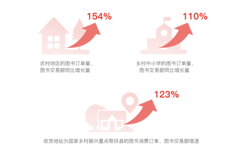 刘旷：新电商正面迎战“阅读焦虑”