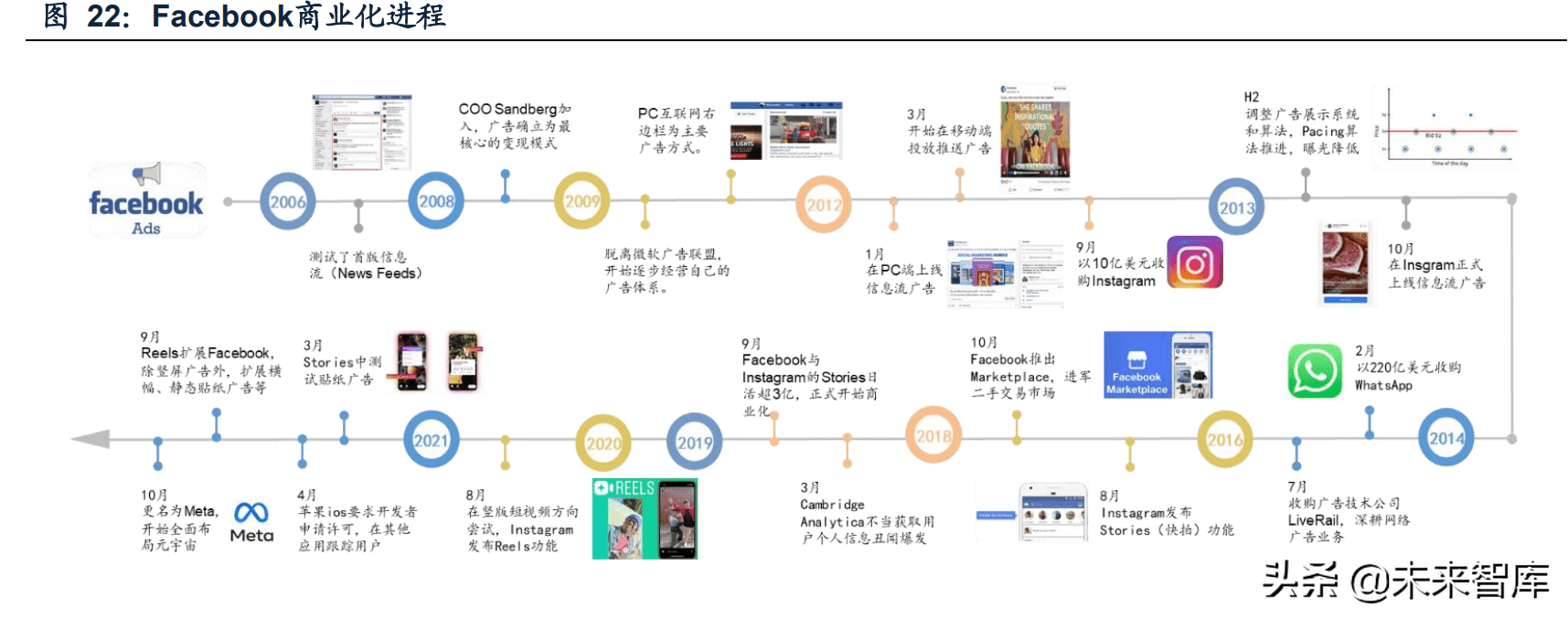 互联网广告行业研究：互联网广告市场竞争格局及增长驱动力分析