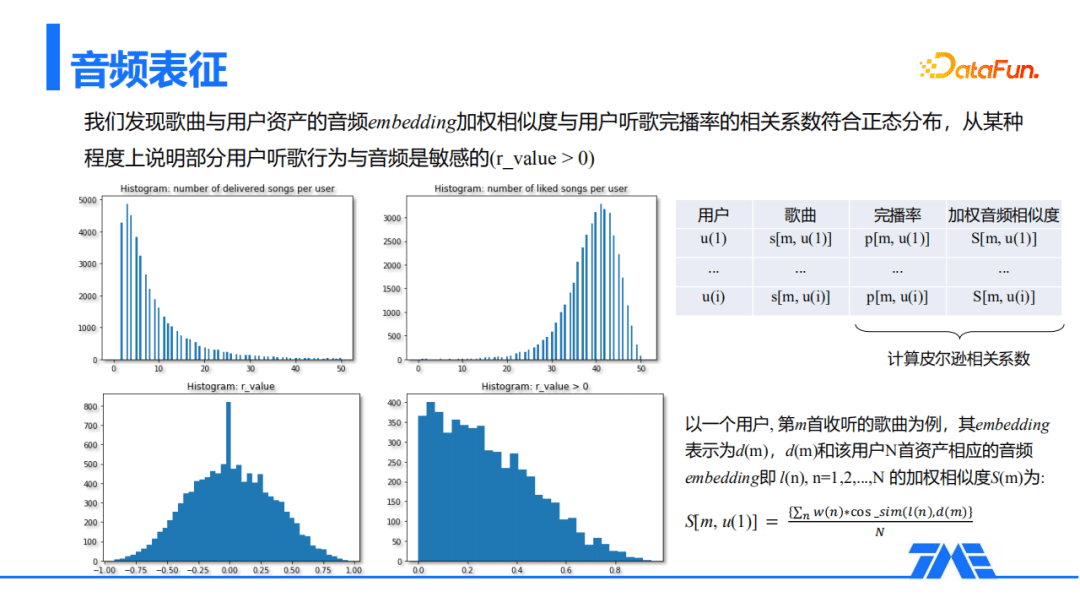 QQ音乐推荐召回算法的探索与实践