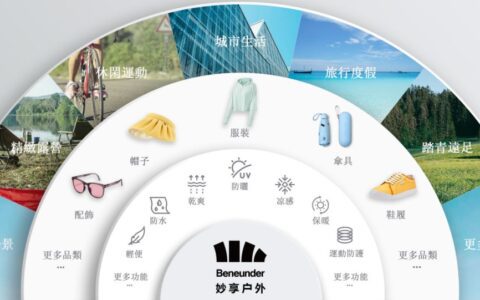 蕉下IPO：功能鞋服的极致单品启示｜窄播