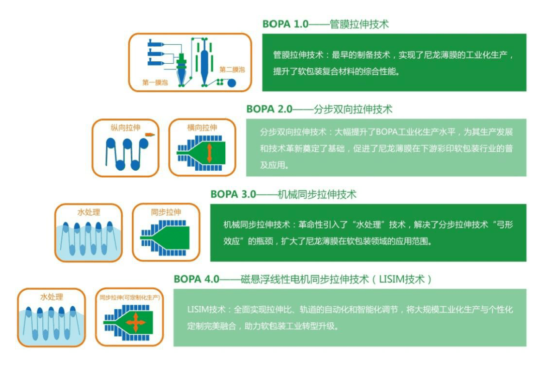 一张薄膜背后的全球尼龙“膜王”