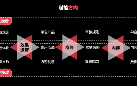 2022小红书渠道代理商要怎么做｜新榜