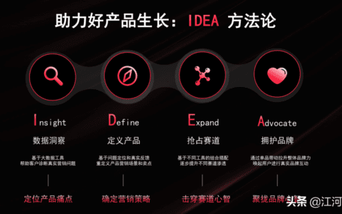 拆解小红书官方IDEA营销方法论