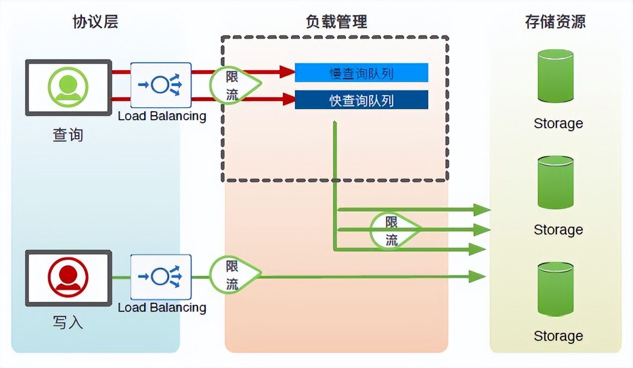 阿里巴巴双十一千万级实时监控系统技术揭秘