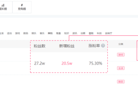 播放超1000w！B站UP主如何凭借上网课让作品流量翻了11倍？