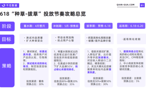 小红书618引爆攻略丨助推电商流量波峰