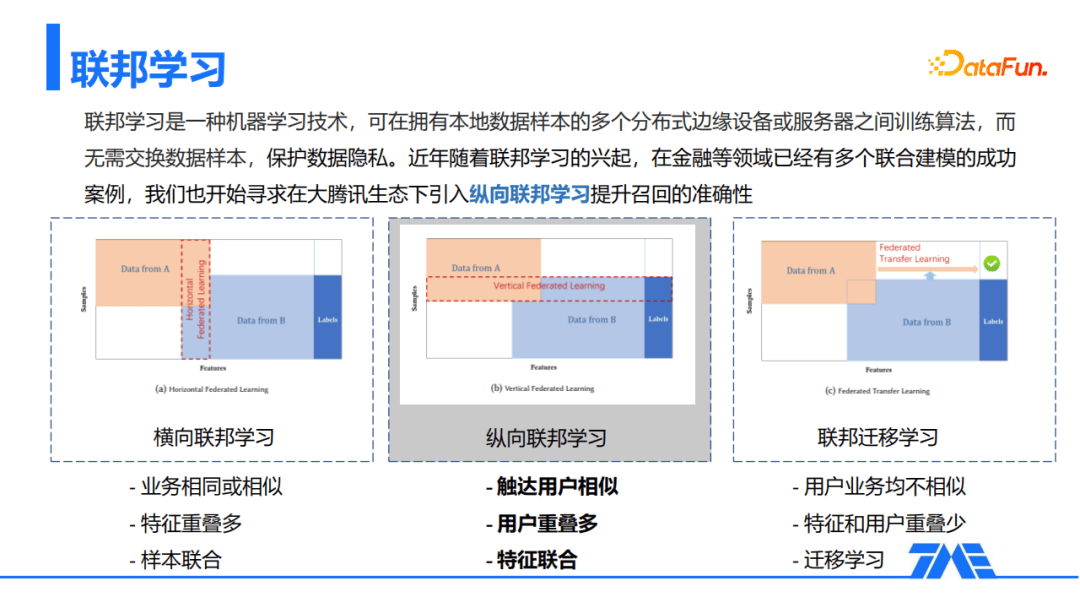 QQ音乐推荐召回算法的探索与实践