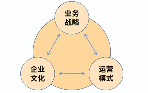 不确定时代的核心圈法则：关键的少数