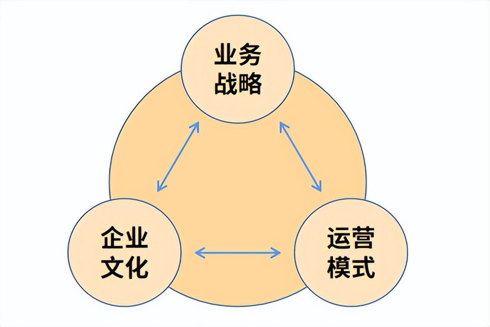 不确定时代的核心圈法则：关键的少数
