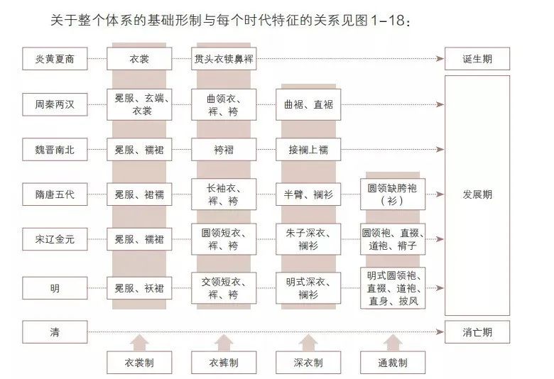 沉迷汉服的年轻人：买一件，挨“三坑”