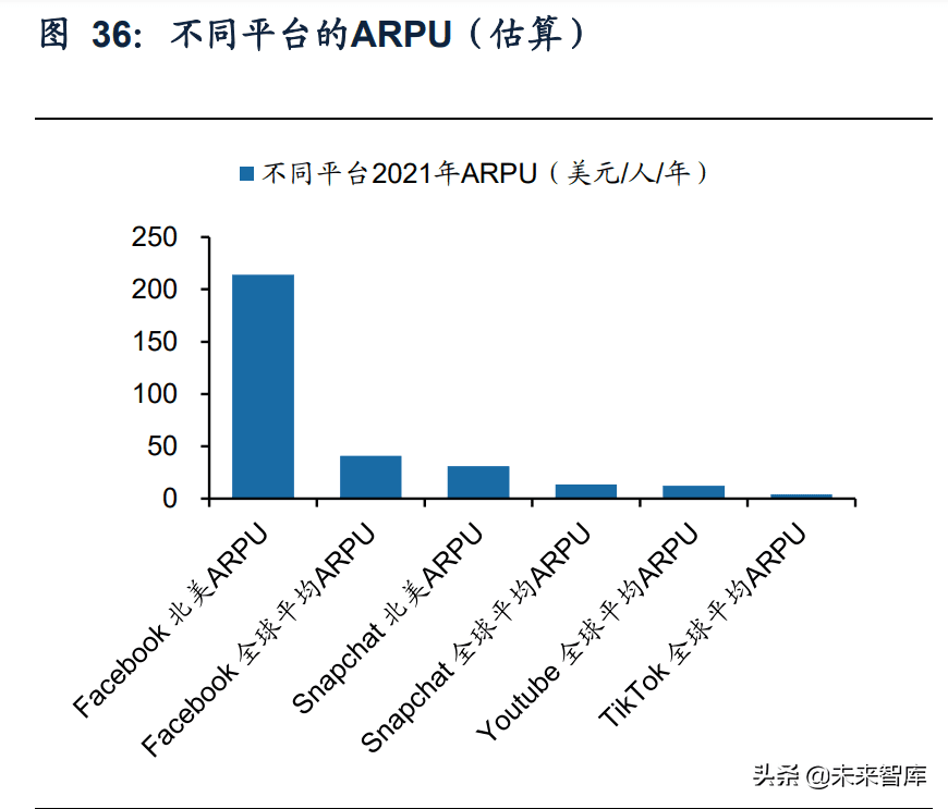 互联网广告行业研究：互联网广告市场竞争格局及增长驱动力分析
