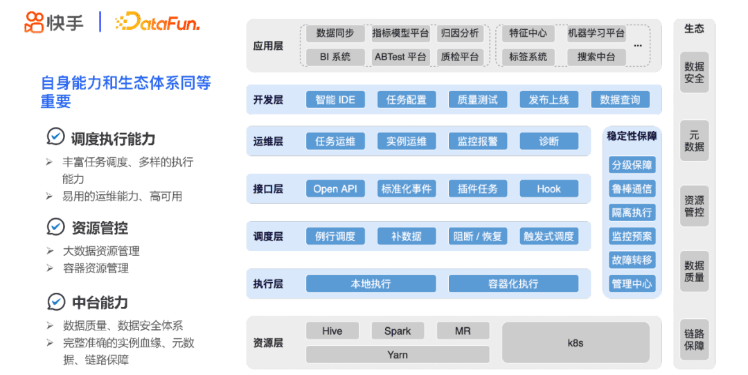 张蕤：快手大数据任务调度系统设计与实践