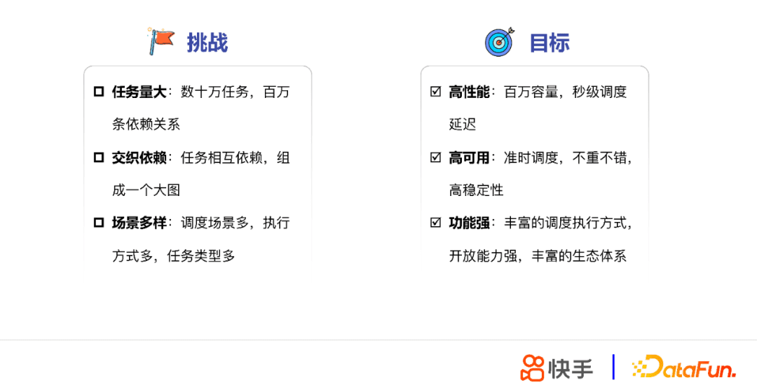 张蕤：快手大数据任务调度系统设计与实践