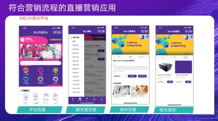 数字时代B2B增长模型