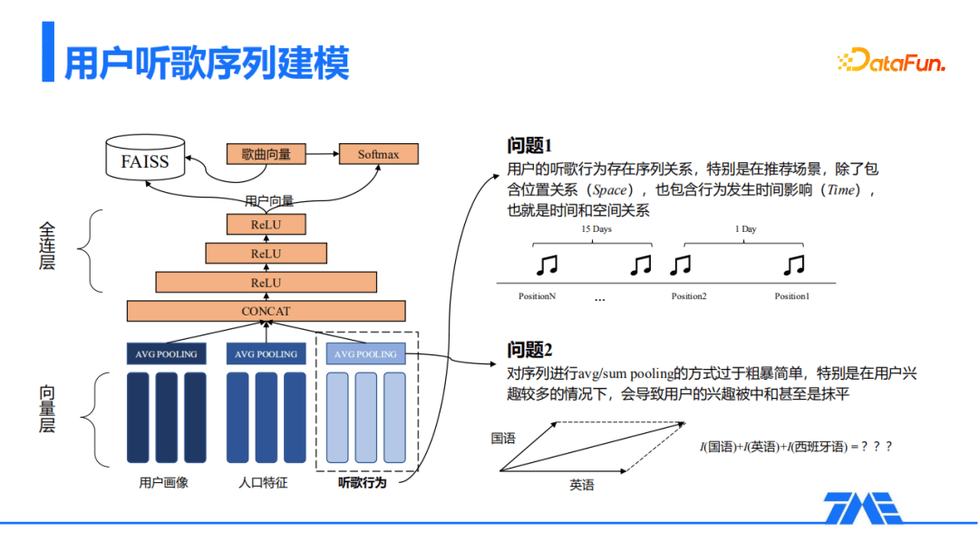 QQ音乐推荐召回算法的探索与实践