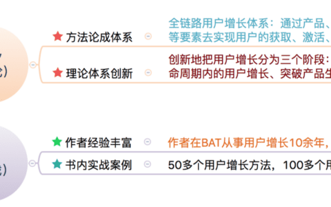 读书笔记《用户增长方法论-找到产品长盛不衰的增长曲线》