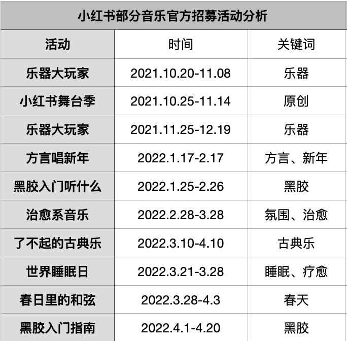 音乐博主生态观察：B站、小红书怎么搞音乐？