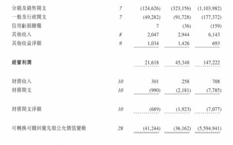 靠一把“小黑伞”走红的蕉下要 IPO 了，能否跳出“过度营销不赚钱”怪圈？