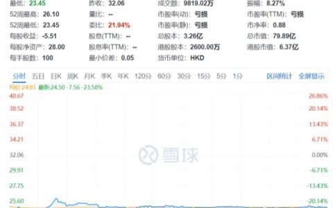 知乎上市，资本逼的