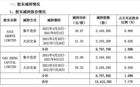 三只松鼠开始收缩线下门店 | 零售商业财经