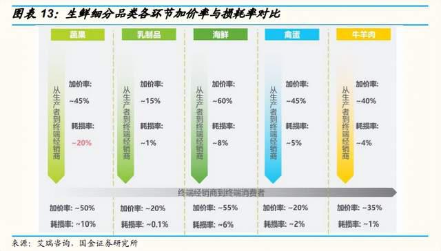 从百果园、鲜丰水果到洪九果品，万亿水果赛道第一股的争夺｜潮汐商业评论