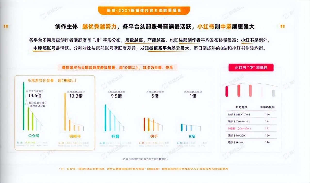 B站、快手、抖音之后，小红书怎么做音乐社区？