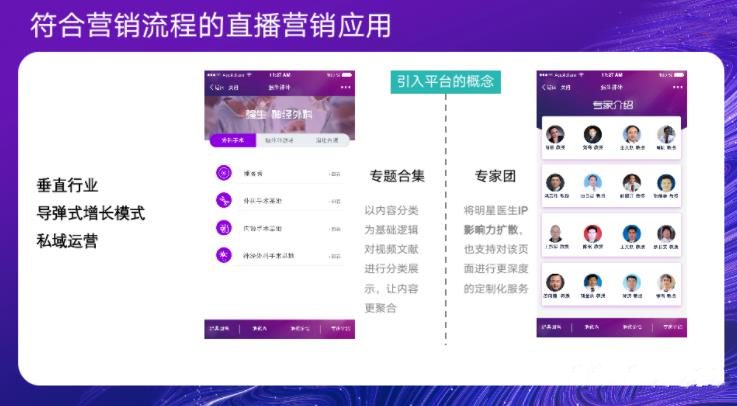 数字时代B2B增长模型
