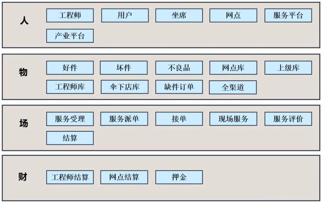 智慧工单倒逼服务全链条优化
