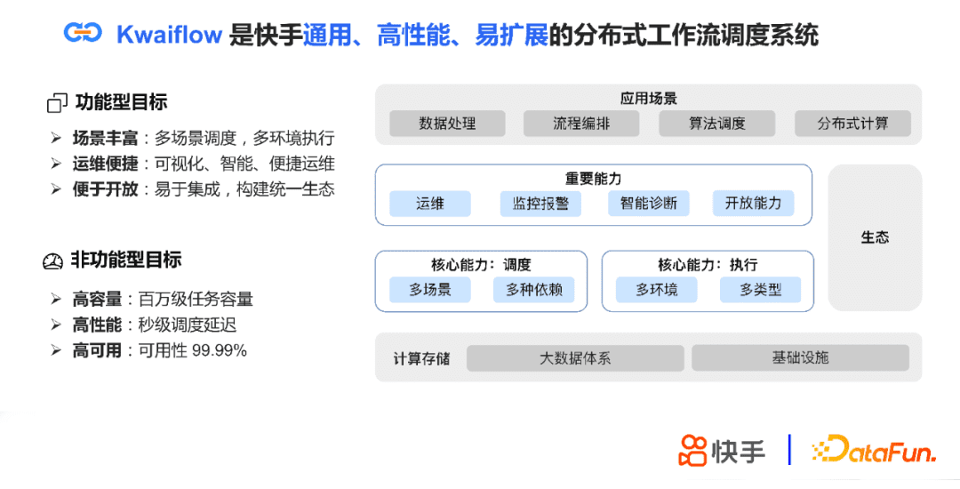 张蕤：快手大数据任务调度系统设计与实践