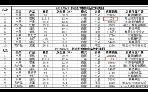 2022是抖品牌的元年