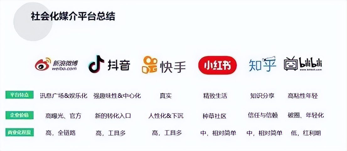 从0起步的品牌应该如何全网布局？淘宝、小红书、抖音、私域等