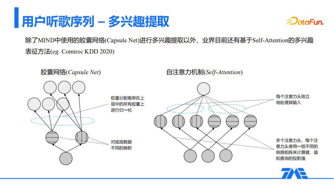 QQ音乐推荐召回算法的探索与实践