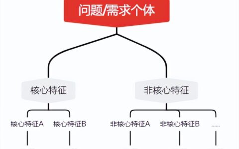 陈晓东：从0到1 什么是数据产品