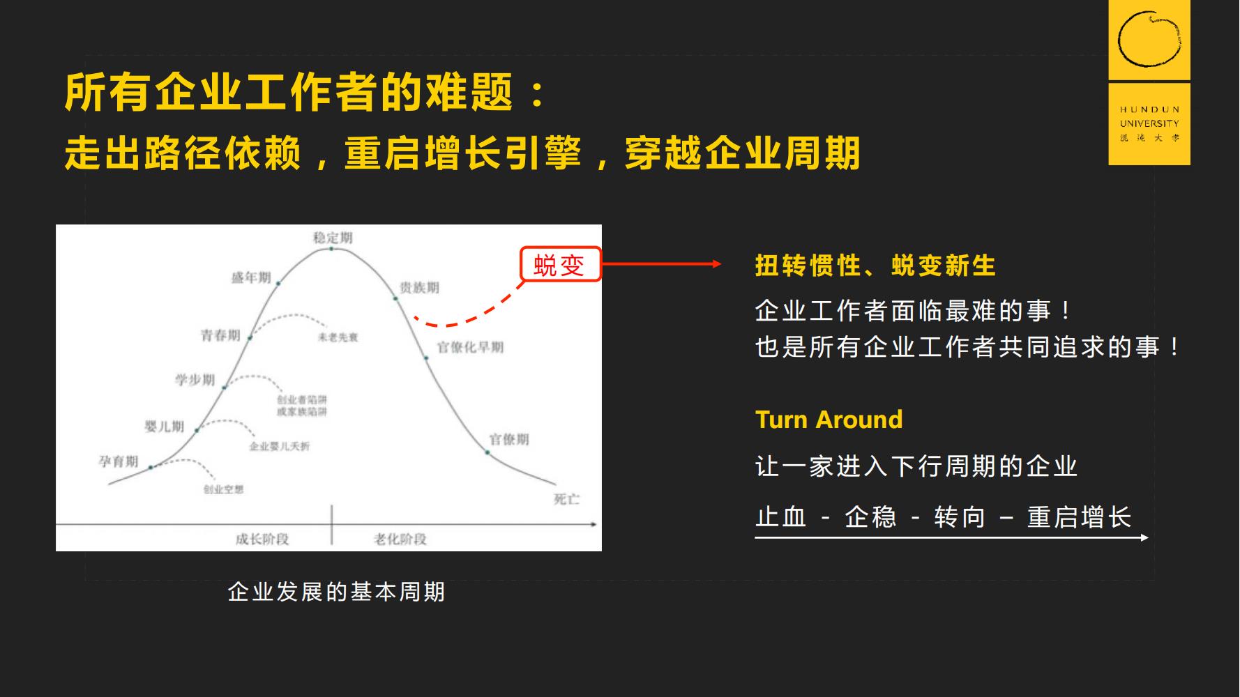 复旦国际董事长郭广昌混沌大学课件：穿越企业周期，重启增长引擎