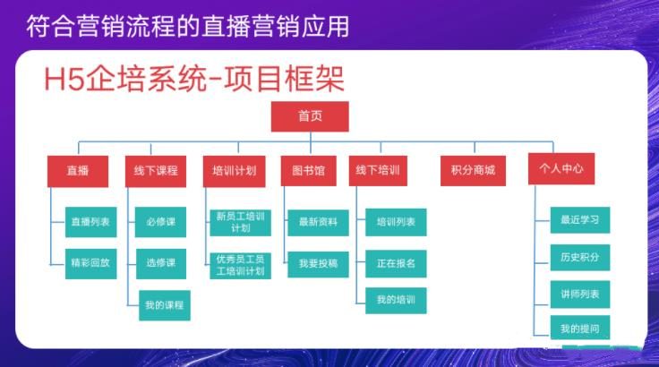 数字时代B2B增长模型