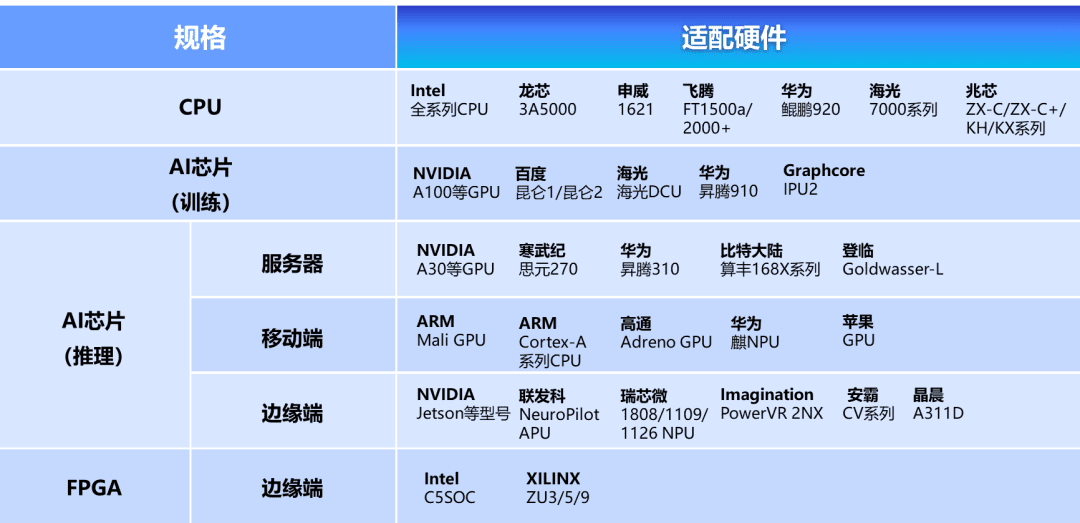 百度开源深度学习平台飞桨的核心技术及应用