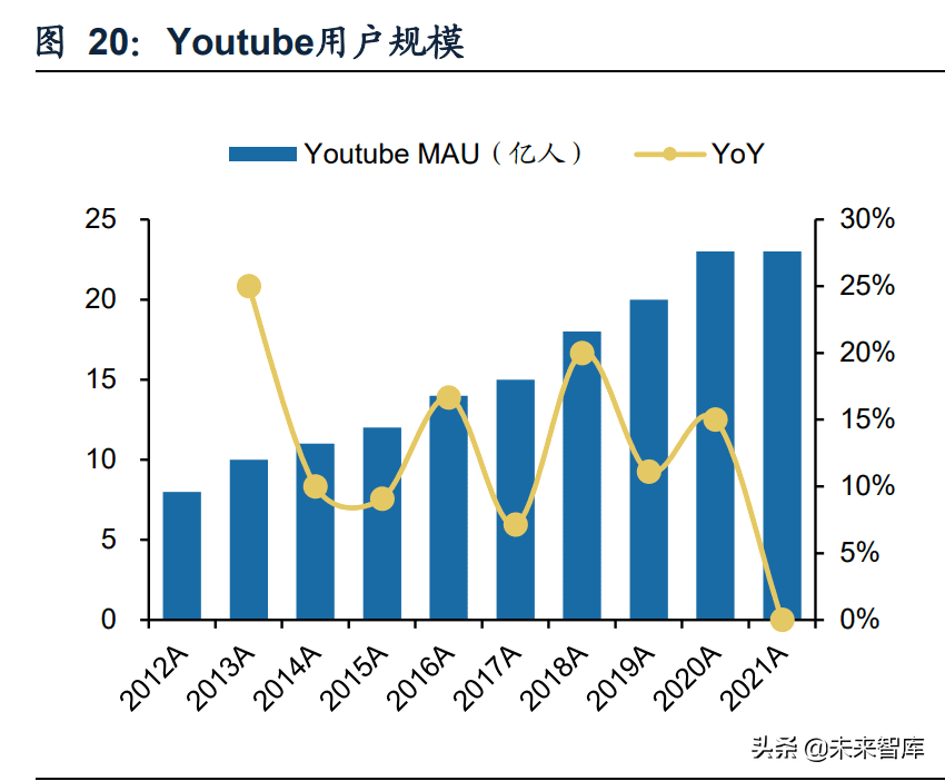 互联网广告行业研究：互联网广告市场竞争格局及增长驱动力分析