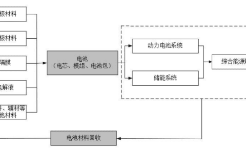 黎明：宁德时代，手里还有哪些牌｜深燃