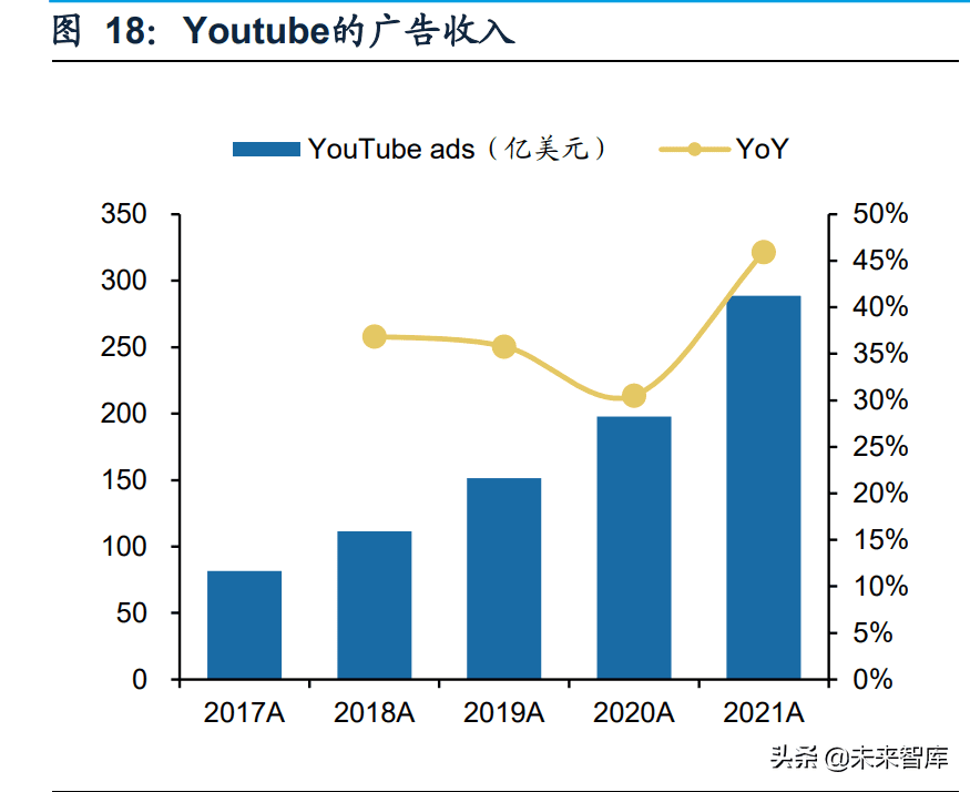 互联网广告行业研究：互联网广告市场竞争格局及增长驱动力分析