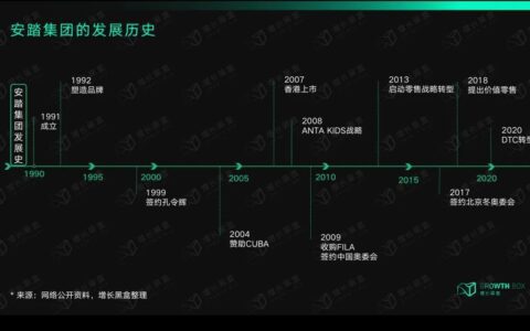 12000字解读安踏：DTC中国化的“热血战纪”｜增长黑盒
