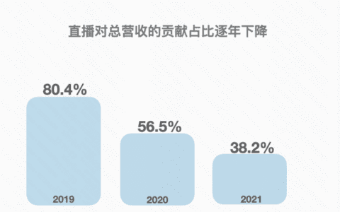 快手，快起来了？
