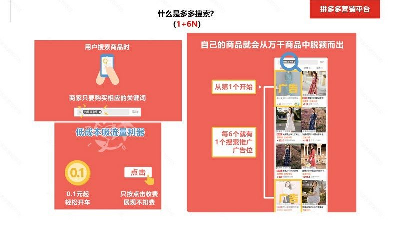 互联网商业模式