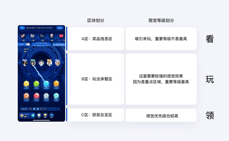 设计师成长路上迷茫？来学点产品思维吧