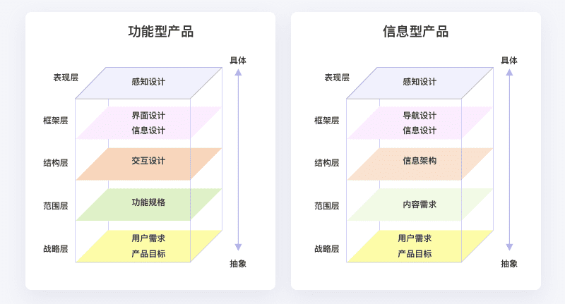 设计师成长路上迷茫？来学点产品思维吧