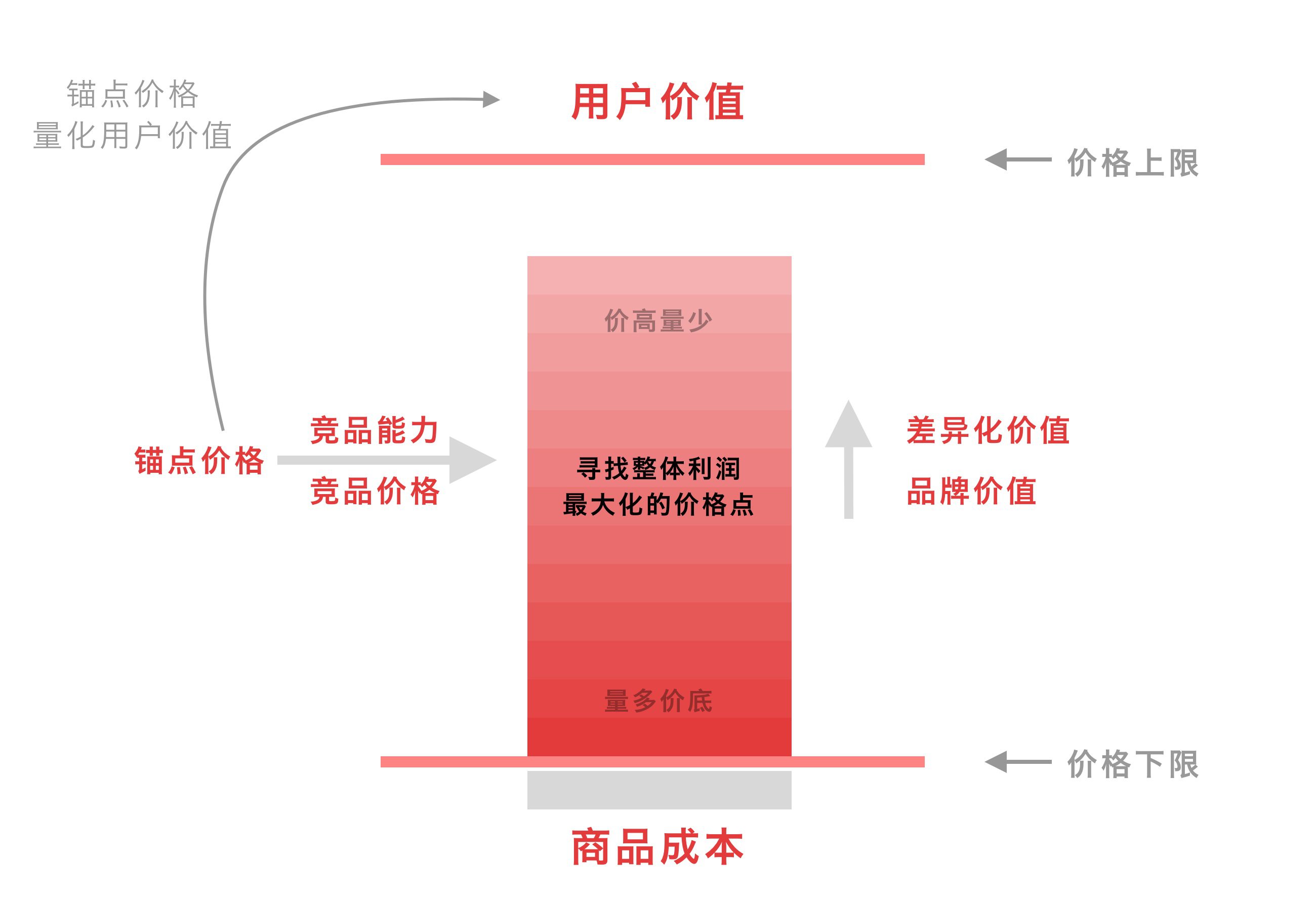 深圳二手房