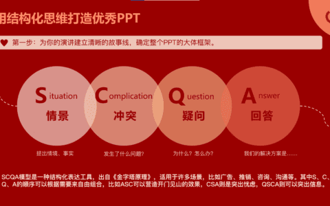 如何用结构化思维来打造优秀的PPT