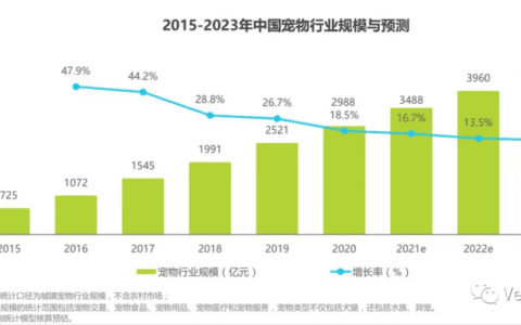 宠物活体交易平台竞品市场分析