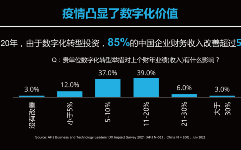 重新看待“增长”，互联网寒冬下的一剂强心针